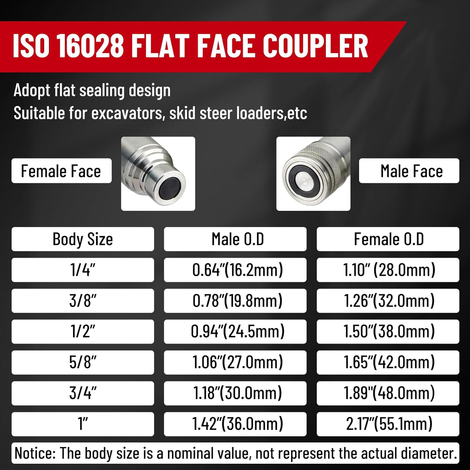 1/2″ Flat Face ISO 16028 to Ag ISO 5675 Pioneer Style Hydraulic Quick Connect Co
