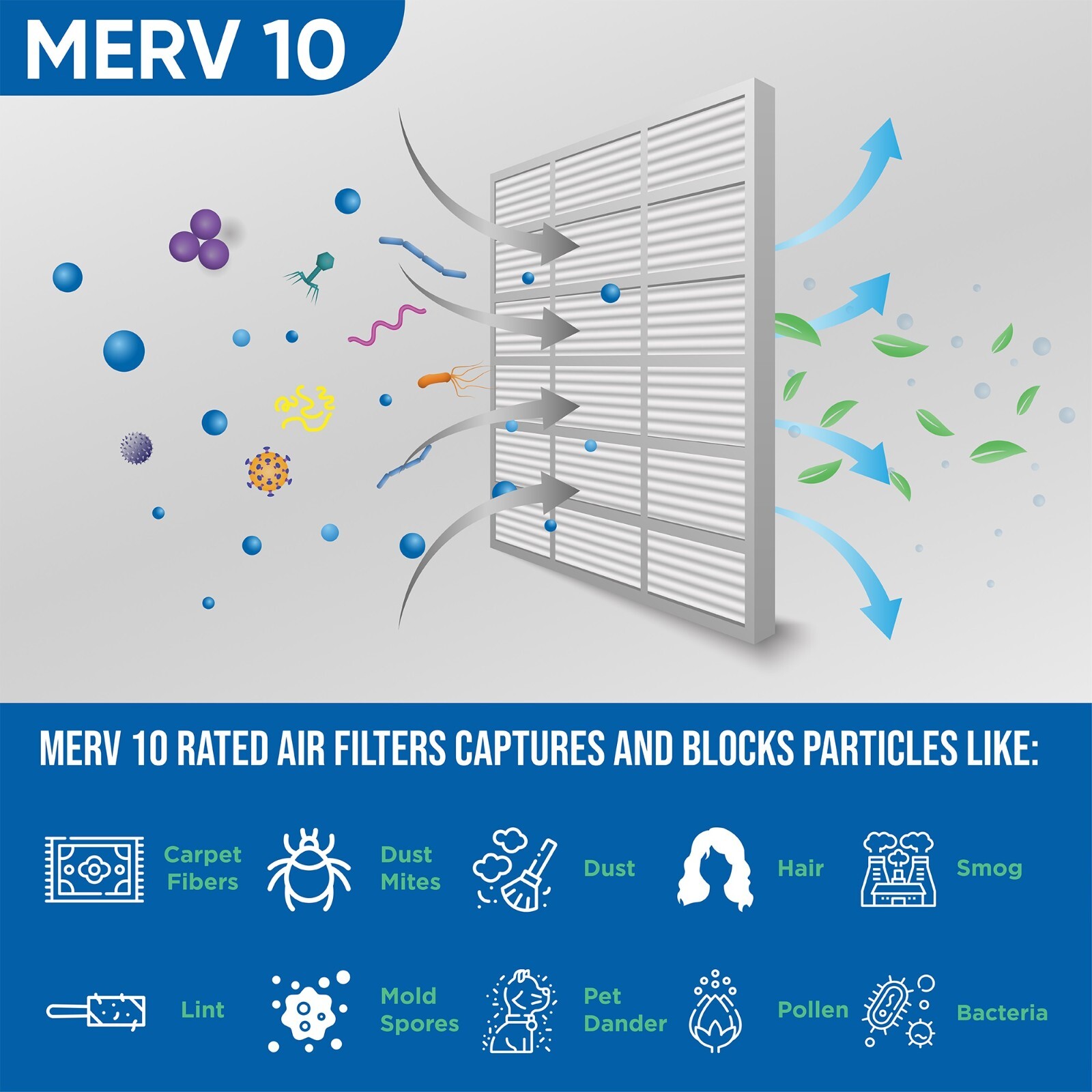 Glasfloss ZL 16x25x2 MERV 10 (FPR 7) Pleated Furnace Air Filters. 6 Pack