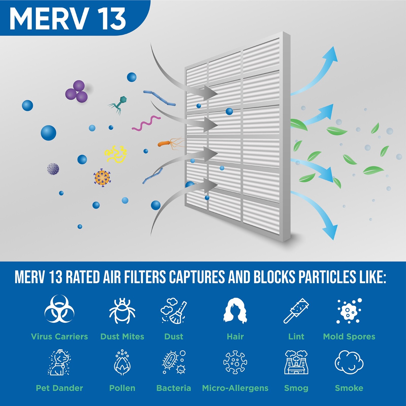 20x25x2 MERV 13 Pleated AC Furnace Air Filters by Glasfloss. 4 Pack