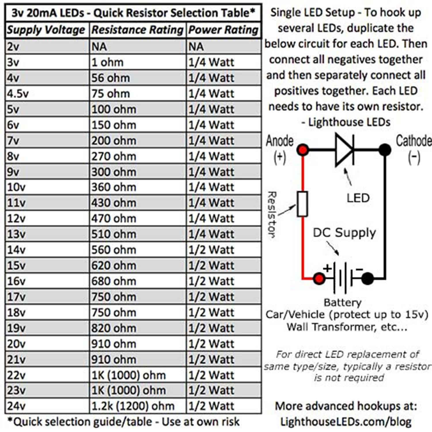 20 x LED 3mm UV / Purple Diffused Ultra Bright Flat Top Wide Angle LEDs Light