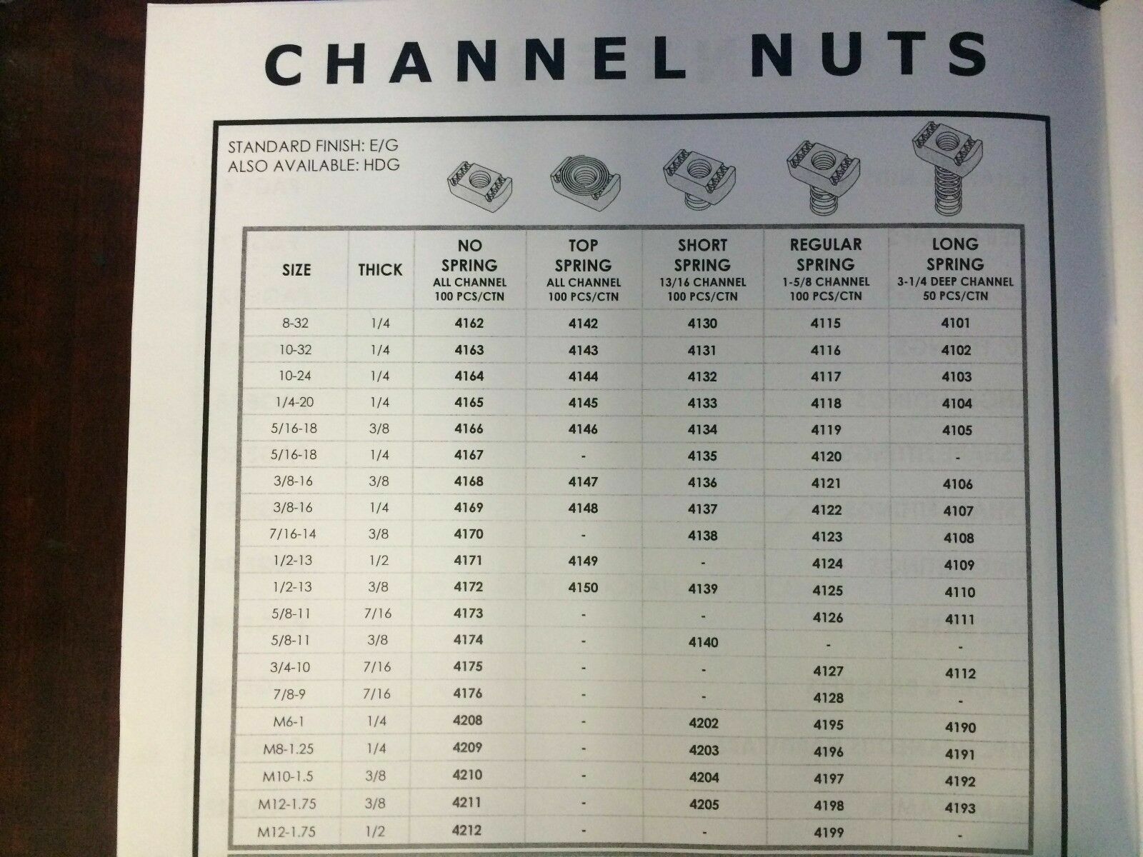 M8-1.25 Metric Strut Spring Nuts for Unistrut Channel #4196 P1007M8 EG / Zinc