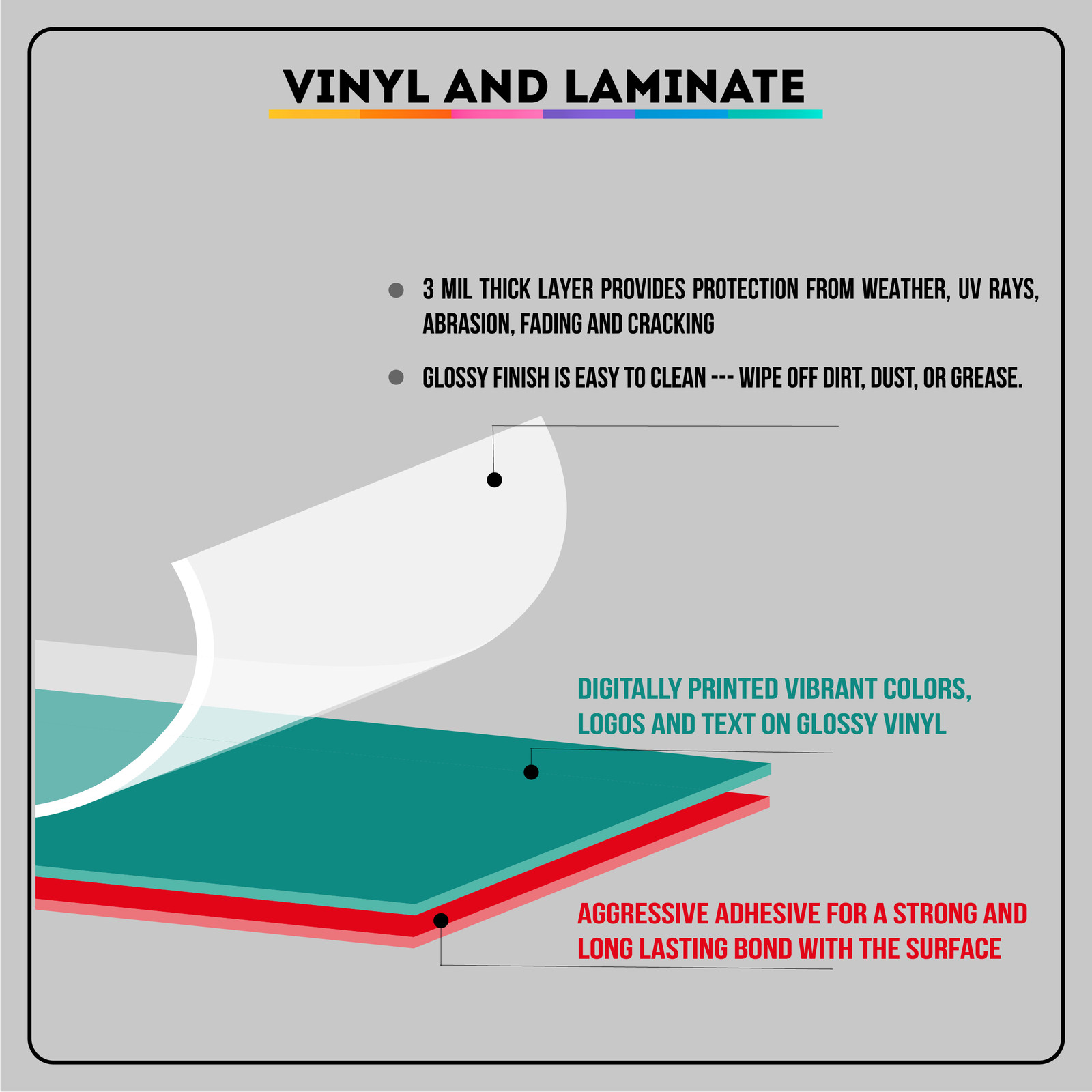 OSHA NOTICE: SHIPPING AND RECEIVING| Laminated Vinyl Decal Sticker Label